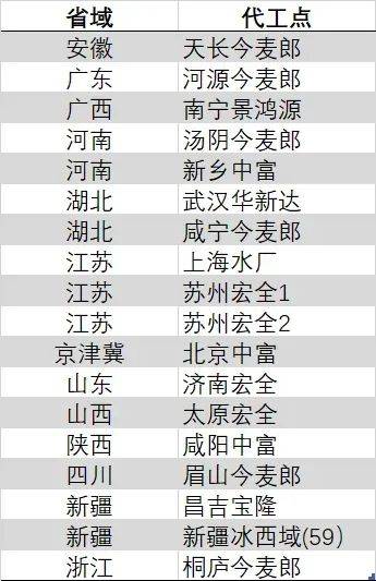 三明新资料公司新年订单飘红